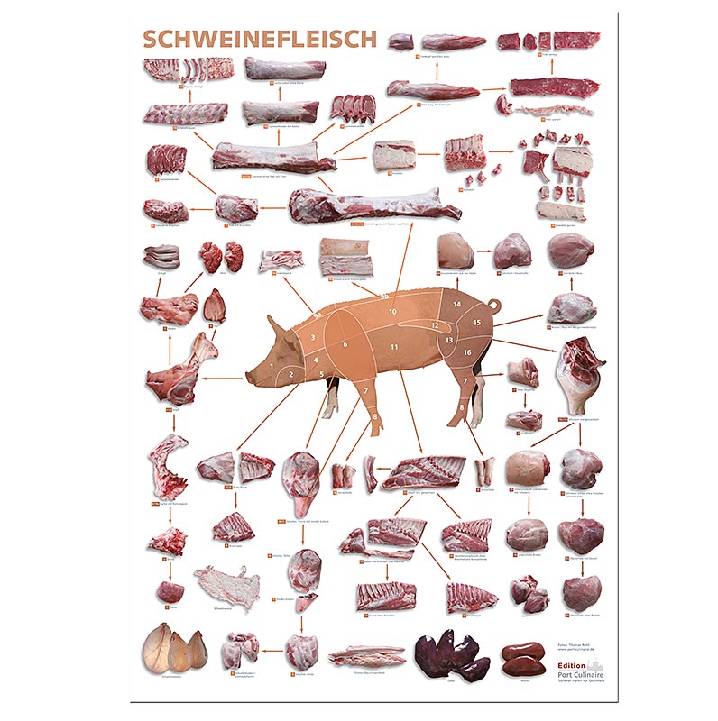 Port Culinaire - køkkenplakat svinekød (59,4 x 84 cm), 1 stk.