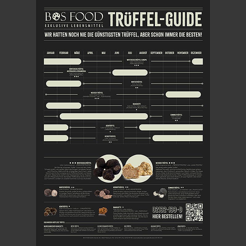Trøffelguide-plakat, Din-A-3, rullet sammen, BOSFOOD, 1 stk